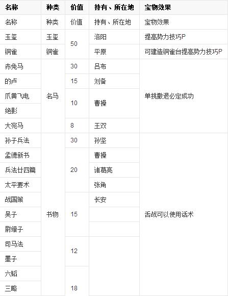 三國志11中文版