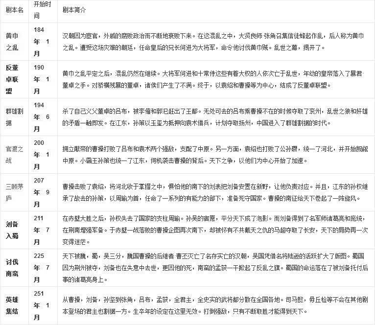 三國志11中文版