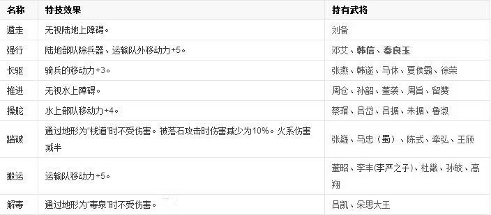 三國志11中文版