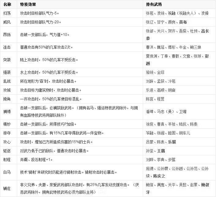 三國志11中文版