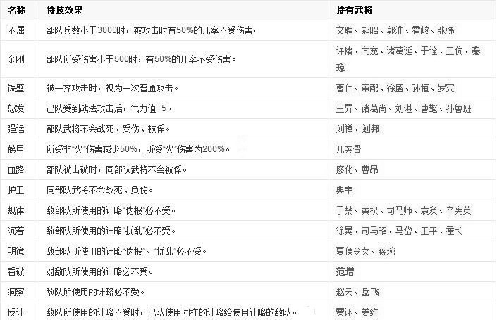 三國志11中文版