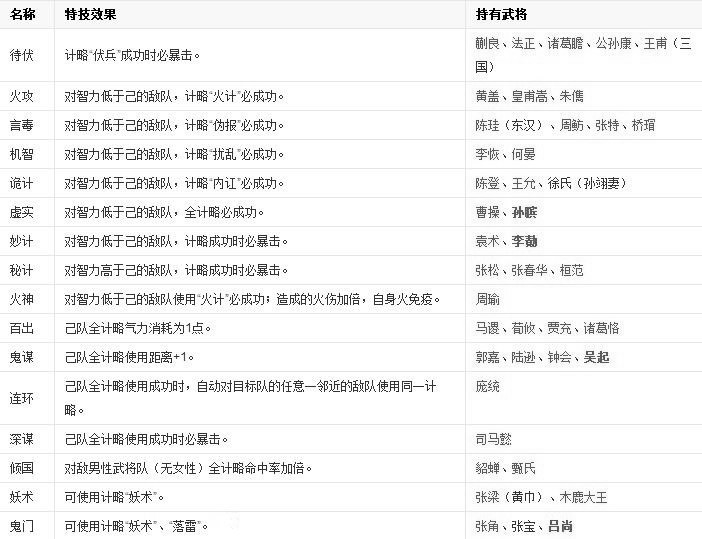 三國志11中文版