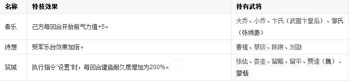三國志11中文版