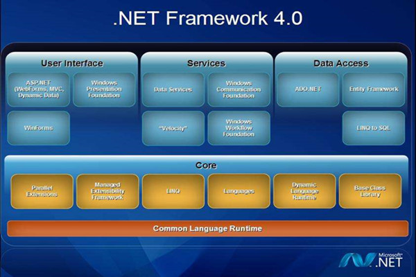 net framework 4.0.30319