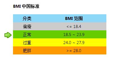 bmi計(jì)算器下載 v4.4.0 免費(fèi)版圖1