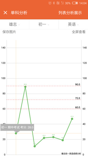 成績(jī)通手機(jī)版