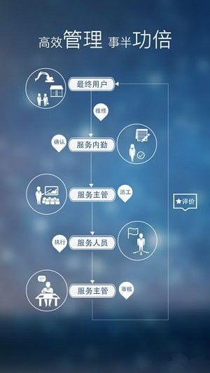 神鋼服務(wù)app