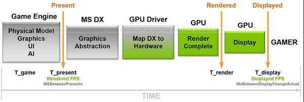 FrameView(英偉達(dá)跑分軟件) v0.9.4124 官方最新版圖6