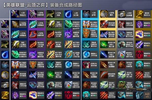 云頂之弈裝備合成圖