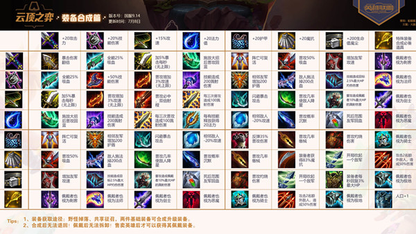 云頂之弈合成表