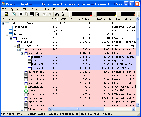 微軟Sysinternals Suite工具包 2013.10.25 英文綠色版圖2