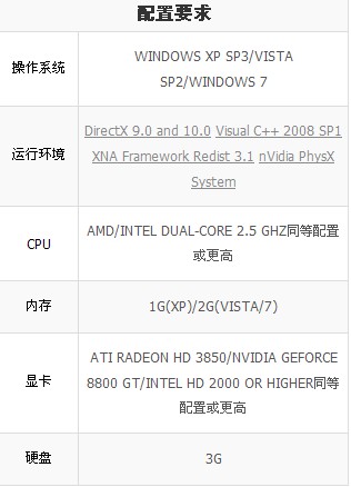 遠(yuǎn)古戰(zhàn)爭(zhēng)國(guó)度PC中文破解版下載圖4