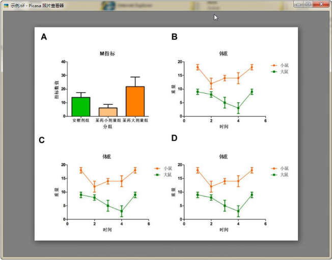 GraphPad Prism 5 中文使用手冊(cè)圖2