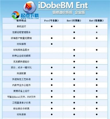 iDobeBM Ent(家裝造價) v2.12.1.0 企業(yè)版圖1